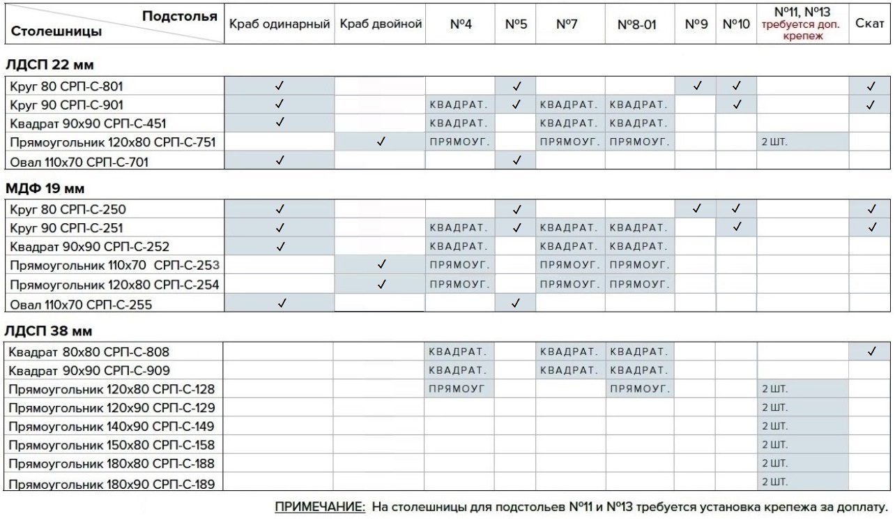 Таблицу соответствия столешниц ЛДСП,, МДФ и подстольев