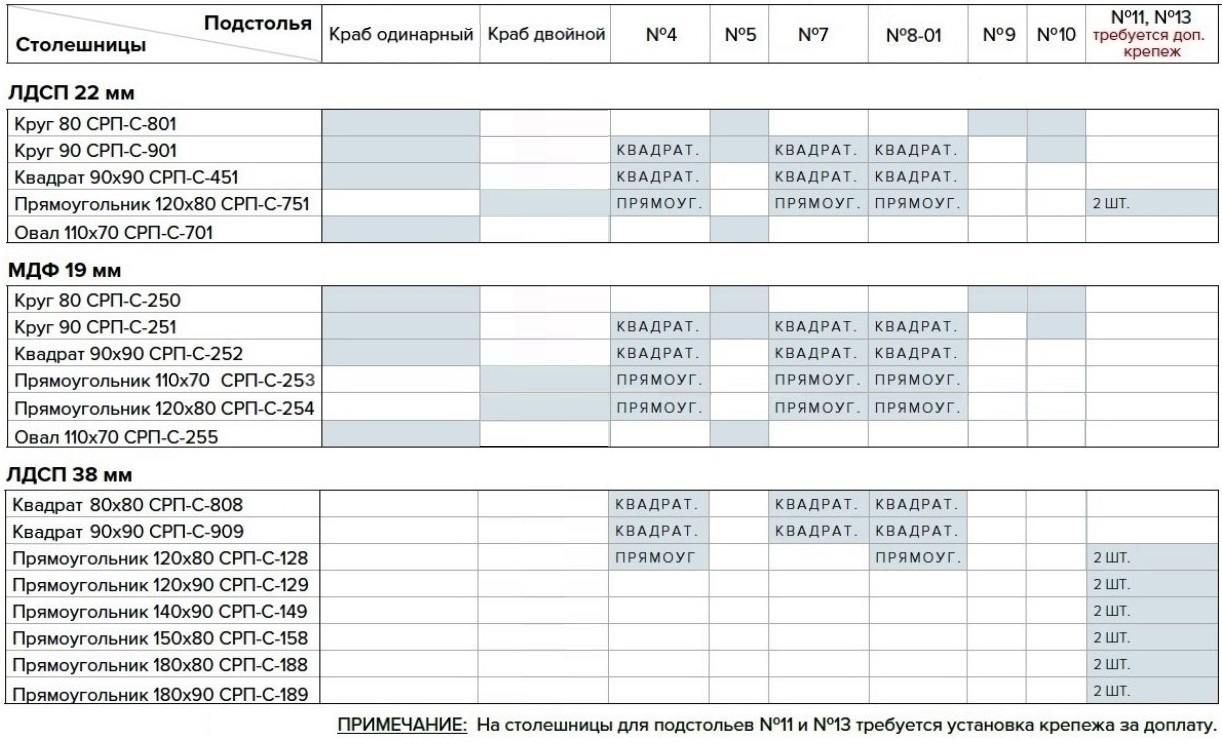 Таблицу соответствия столешниц ЛДСП, МДФ и подстольев